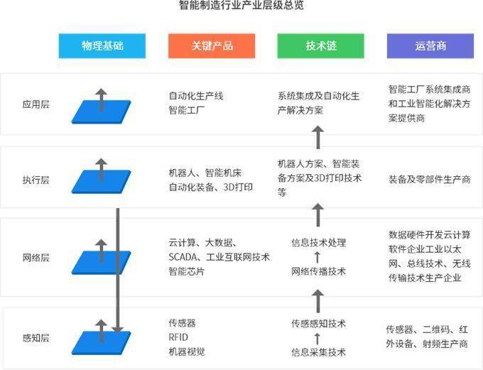 行業(yè)觀察 智能制造產(chǎn)業(yè)園區(qū)發(fā)展趨勢、規(guī)劃痛點(diǎn)與核心規(guī)劃思路