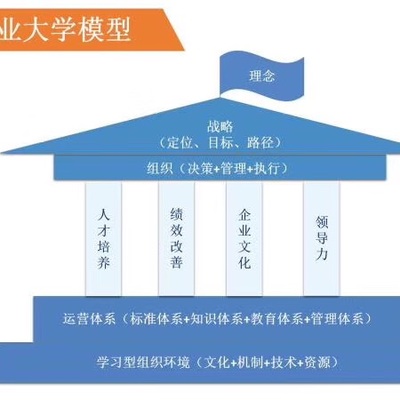 西安玖零企業(yè)管理咨詢 以實(shí)效驅(qū)動(dòng)企業(yè)成長