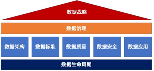 DCMM 企業(yè)管理咨詢引領(lǐng)企業(yè)數(shù)字化轉(zhuǎn)型的核心價(jià)值
