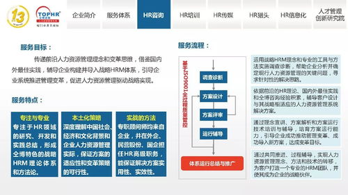 同博企業(yè)管理咨詢 以人為本，HR咨詢賦能組織未來