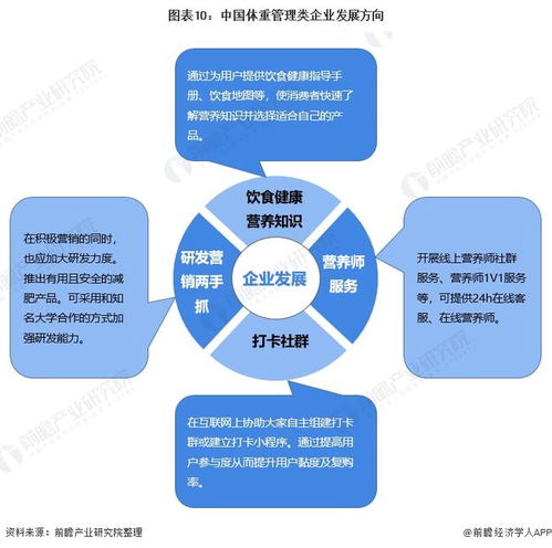 從“智商稅”爭議到持續(xù)增長 體重管理企業(yè)的復(fù)購率提升之道