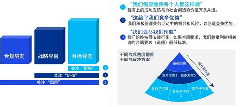 資本市場ESG監(jiān)管新規(guī)陸續(xù)出臺，企業(yè)邁向高質(zhì)量ESG治理管控——珠寶技術(shù)服務(wù)的機遇與路徑