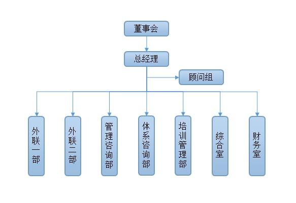 安徽清鈴企業管理咨詢